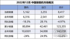 抖音号请油消息网导语：对于中国工程机械而言